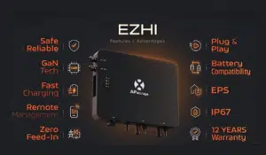 EZHI 2